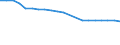 Number / Total / North Macedonia