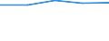 Number / Males / Germany (until 1990 former territory of the FRG)