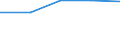 Number / Females / Germany (until 1990 former territory of the FRG)