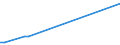 Unit of measure: Number / Enterprise: Total / Geopolitical entity (reporting): Denmark