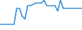 Unit of measure: Number / Enterprise: Total / Geopolitical entity (reporting): Estonia