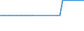 Unit of measure: Number / Enterprise: Total / Geopolitical entity (reporting): Ireland