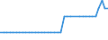 Unit of measure: Number / Enterprise: Total / Geopolitical entity (reporting): Greece