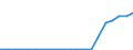 Unit of measure: Number / Enterprise: Total / Geopolitical entity (reporting): France