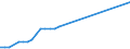 Unit of measure: Number / Enterprise: Total / Geopolitical entity (reporting): Netherlands