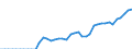 Unit of measure: Number / Enterprise: Total / Geopolitical entity (reporting): Austria