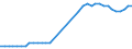 Unit of measure: Number / Enterprise: Total / Geopolitical entity (reporting): Norway