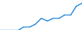 Unit of measure: Number / Enterprise: Railway transport operator / Geopolitical entity (reporting): Bulgaria