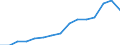 Unit of measure: Number / Enterprise: Railway transport operator / Geopolitical entity (reporting): Czechia