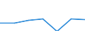 Unit of measure: Number / Enterprise: Railway transport operator / Geopolitical entity (reporting): Germany