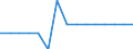 Unit of measure: Number / Enterprise: Railway transport operator / Geopolitical entity (reporting): Estonia