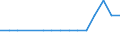 Unit of measure: Number / Enterprise: Railway transport operator / Geopolitical entity (reporting): Greece