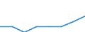 Unit of measure: Number / Enterprise: Railway transport operator / Geopolitical entity (reporting): Italy