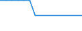 Unit of measure: Number / Enterprise: Railway transport operator / Geopolitical entity (reporting): Luxembourg