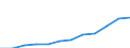 Unit of measure: Number / Enterprise: Railway transport operator / Geopolitical entity (reporting): Austria