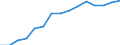 Unit of measure: Number / Enterprise: Railway transport operator / Geopolitical entity (reporting): Poland