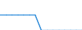 Unit of measure: Number / Enterprise: Railway transport operator / Geopolitical entity (reporting): Slovenia