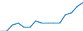 Unit of measure: Number / Enterprise: Railway transport operator / Geopolitical entity (reporting): Slovakia