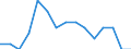 Unit of measure: Number / Enterprise: Railway transport operator / Geopolitical entity (reporting): Sweden