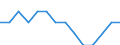 Unit of measure: Number / Enterprise: Railway transport operator / Geopolitical entity (reporting): Norway