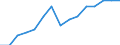 Unit of measure: Number / Enterprise: Railway transport operator / Geopolitical entity (reporting): Switzerland