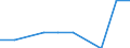 Unit of measure: Number / Enterprise: Railway transport operator / Geopolitical entity (reporting): Serbia