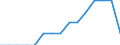 Unit of measure: Number / Enterprise: Infrastructure manager / Geopolitical entity (reporting): Czechia