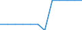 Unit of measure: Number / Enterprise: Infrastructure manager / Geopolitical entity (reporting): Austria