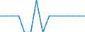 Unit of measure: Number / Enterprise: Infrastructure manager / Geopolitical entity (reporting): Switzerland