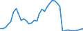 Millionen Euro / Ausgaben für Infrastruktur / Schweden