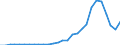 Million euro / Expenditure on infrastructure / Türkiye