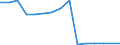 Million euro / Investment in infrastructure / Belgium