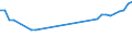 Million euro / Investment in infrastructure / Germany