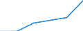 Million euro / Investment in infrastructure / Estonia