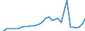 Millionen Euro / Investition in Infrastruktur / Lettland