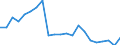 Millionen Euro / Investition in Infrastruktur / Litauen