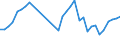 Millionen Euro / Investition in Infrastruktur / Polen