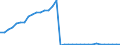 Millionen Euro / Investition in Infrastruktur / Slowenien