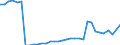 Millionen Euro / Investition in Infrastruktur / Finnland