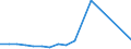 Millionen Euro / Wartung der Infrastruktur / Portugal