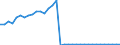 Millionen Euro / Wartung der Infrastruktur / Slowenien