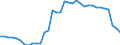 Vehicles: Locomotives / Motor energy: Total / Unit of measure: Number / Geopolitical entity (reporting): Estonia