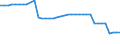 Vehicles: Locomotives / Motor energy: Total / Unit of measure: Number / Geopolitical entity (reporting): Greece