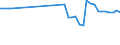 Vehicles: Locomotives / Motor energy: Total / Unit of measure: Number / Geopolitical entity (reporting): Luxembourg