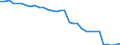 Vehicles: Locomotives / Motor energy: Total / Unit of measure: Number / Geopolitical entity (reporting): Finland