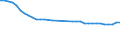 Vehicles: Locomotives / Motor energy: Total / Unit of measure: Number / Geopolitical entity (reporting): Moldova