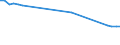 Vehicles: Locomotives / Motor energy: Total / Unit of measure: Number / Geopolitical entity (reporting): Georgia