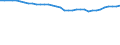 Vehicles: Locomotives / Motor energy: Total / Unit of measure: Number / Geopolitical entity (reporting): Türkiye