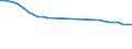 Vehicles: Locomotives / Motor energy: Total / Unit of measure: Number / Geopolitical entity (reporting): Ukraine