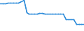 Vehicles: Locomotives / Motor energy: Diesel / Unit of measure: Number / Geopolitical entity (reporting): Greece